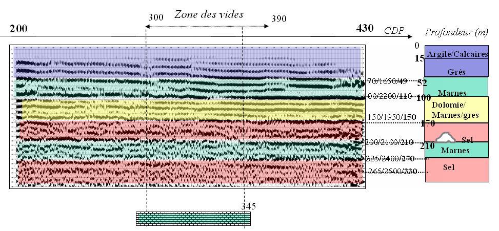 Public domain seismic reflection section used as a technical subsurface analysis reference
